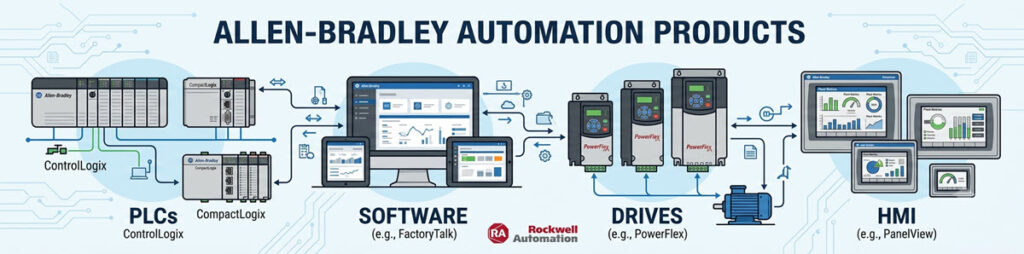 allen-bradley-automation-portfolio