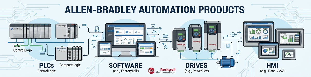 allen-bradley-automation-portfolio